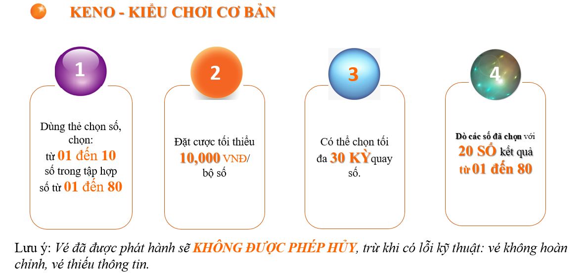 Xổ Số Keno – Hướng Dẫn Cách Chơi Keno Vietlott Chi Tiết