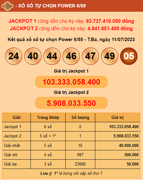 jackpot-2-ngay-11-07-2023.png