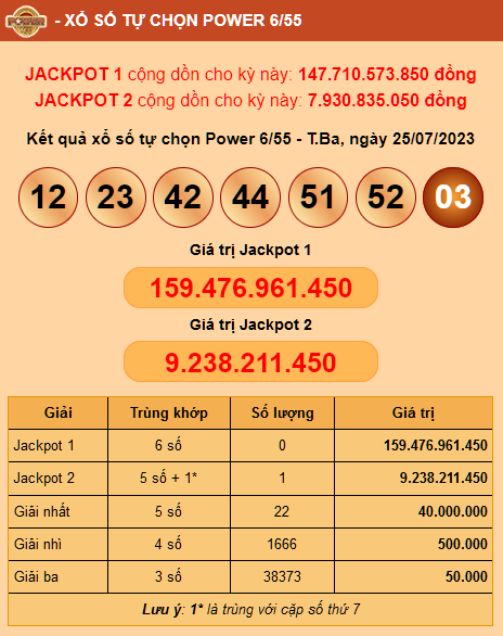 [Image: jackpot-2-ngay-25-07-2023(1).png]