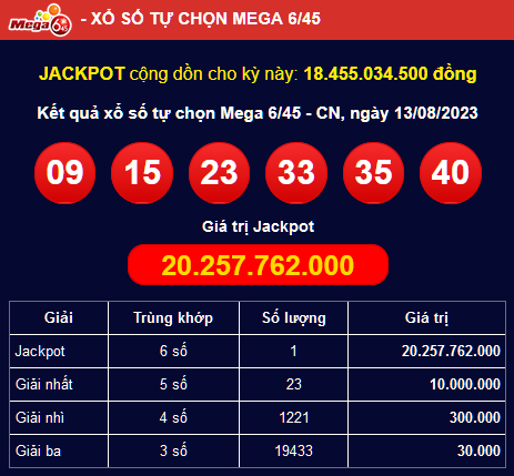 [Image: jackpot-ngay-13-08-2023.png]