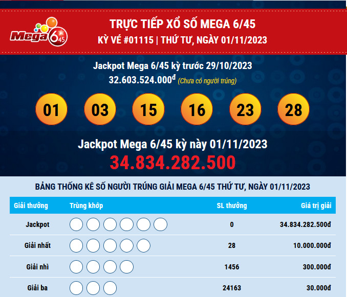 ket qua mega 01 11 2023