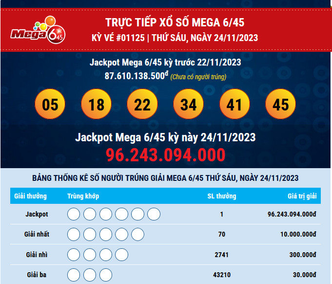 ket qua mega 24112023