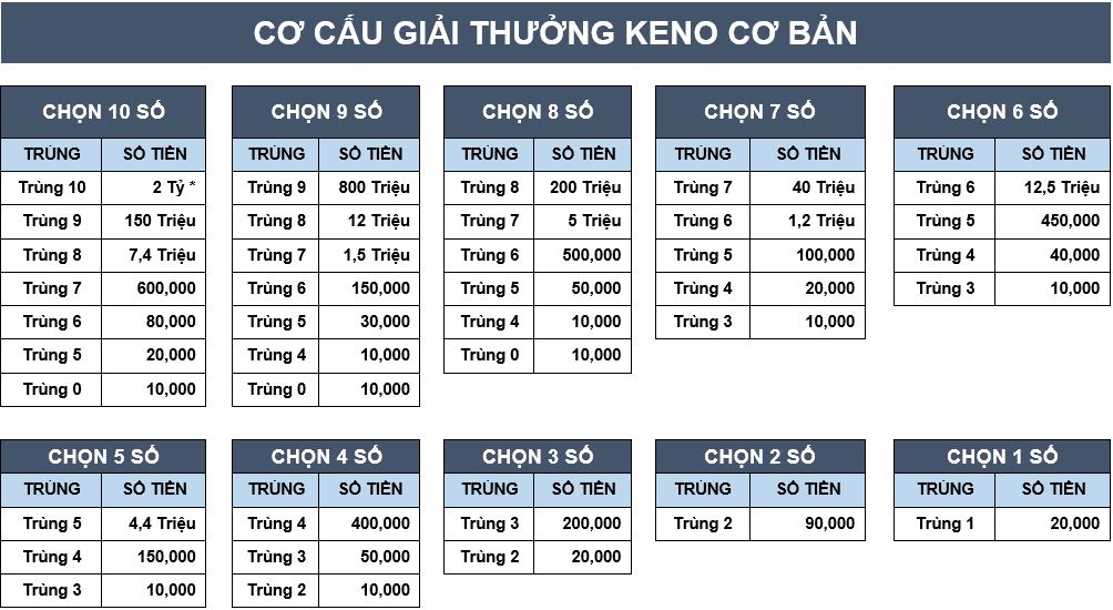 Keno Vietlott Loại Hình Xổ Số Nhanh, Hiện Đại