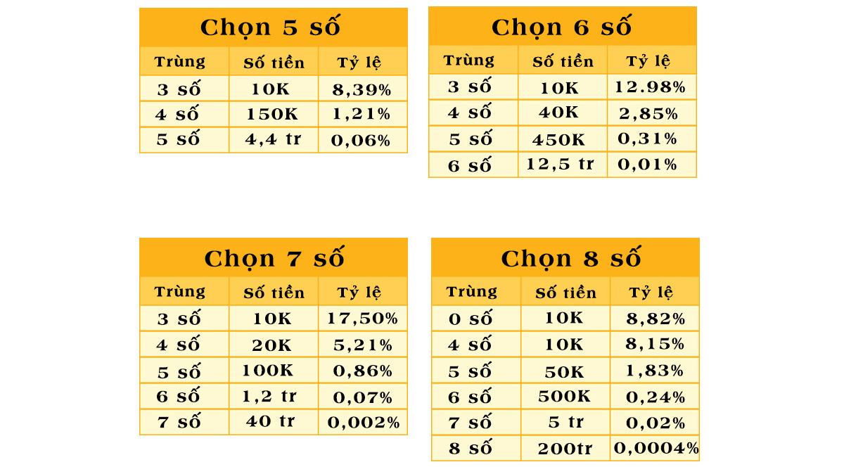 Keno] – Cách Chọn Bộ Số Để Dễ Trúng Keno