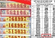 14 tờ trúng độc đắc xổ số miền Nam ngày 23-11: Đại lý ở Vĩnh Long đăng Facebook tìm khách trúng thưởng