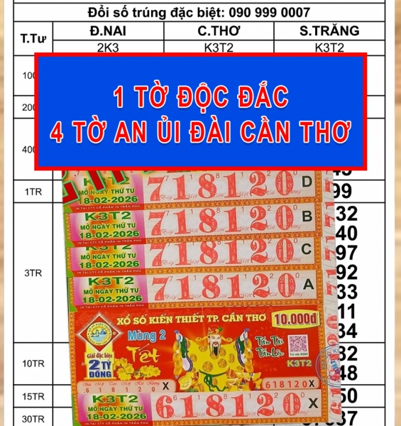 Xổ số miền Nam: Chưa ghi nhận người nhận thưởng 42 vé trúng giải đặc biệt