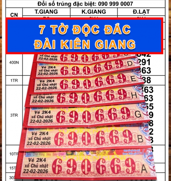 Xổ số miền Nam 24-2: Kiên Giang, Đồng Tháp tiếp tục ghi nhận vé trúng độc đắc