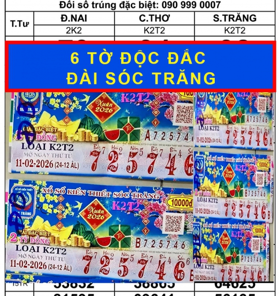 Xổ số miền Nam: 2 giải độc đắc vé Xuân “nổ” tại TP.HCM và Cà Mau