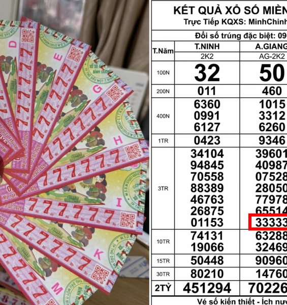 Xổ số miền Nam ngày 12-2: Vé dãy 333333 trúng giải đài An Giang gây chú ý