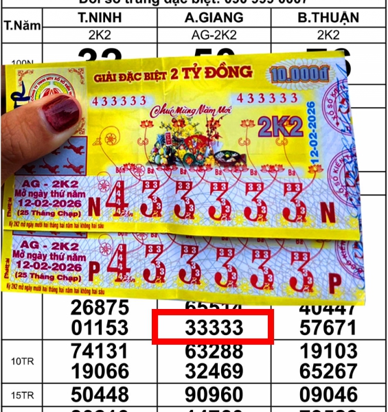 Mua vé số dãy 33333 “siêu lạ”, người đàn ông bất ngờ trúng xổ số miền Nam