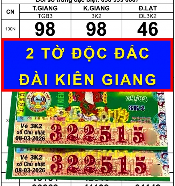 Xổ số miền Nam: Lộ diện 2 khách trúng độc đắc Kiên Giang và Đà Lạt trong đêm 8-3