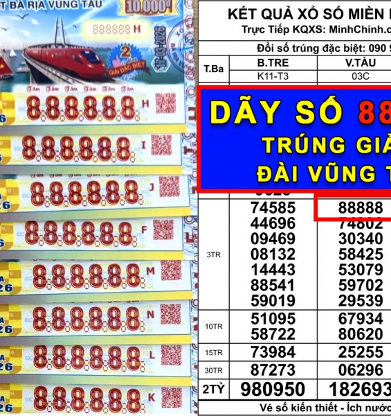 XSMN 17-3: Dãy số “888888” trúng giải, nhiều người bất ngờ trúng thưởng