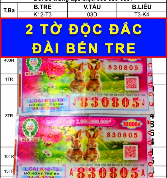 Mua vé sát giờ xổ, 2 người TP.HCM trúng độc đắc xổ số miền Nam