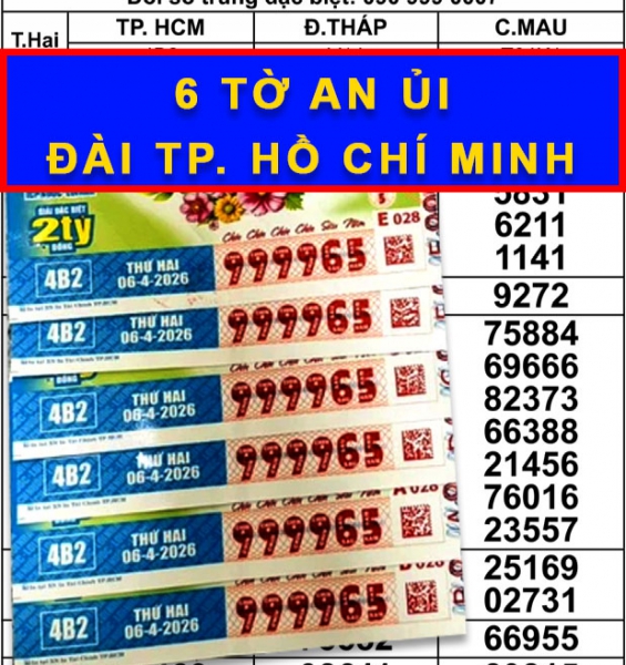 Mua 6 tờ vé tứ quý 9999, người đàn ông ở TP.HCM trúng xổ số miền Nam