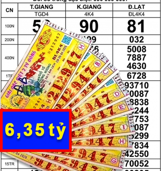 Mua ủng hộ người bán dạo, khách trúng hơn 6,3 tỉ đồng xổ số miền Nam