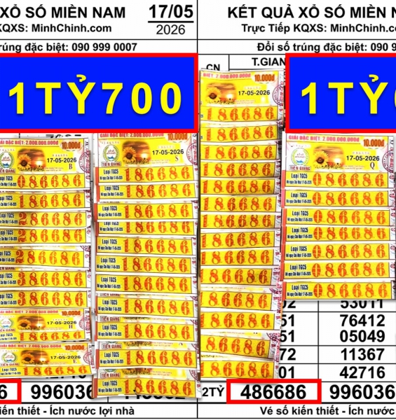 Đại lý TP.HCM bán trúng 7,2 tỉ xổ số miền Nam, 10 người may mắn đã xuất hiện
