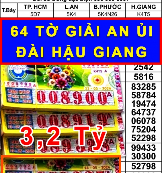 Xổ số miền Nam ngày 24/5: Vé trúng độc đắc đài Kiên Giang lộ diện