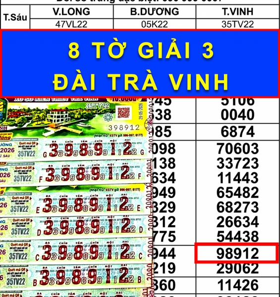 Xổ số miền Nam ngày 29/5: Vừa có kết quả, đại lý gọi báo khách trúng đài Trà Vinh