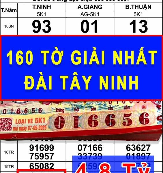 Mua 160 tờ vé số, một người ở TP.HCM trúng 4,8 tỉ đồng xổ số miền Nam
