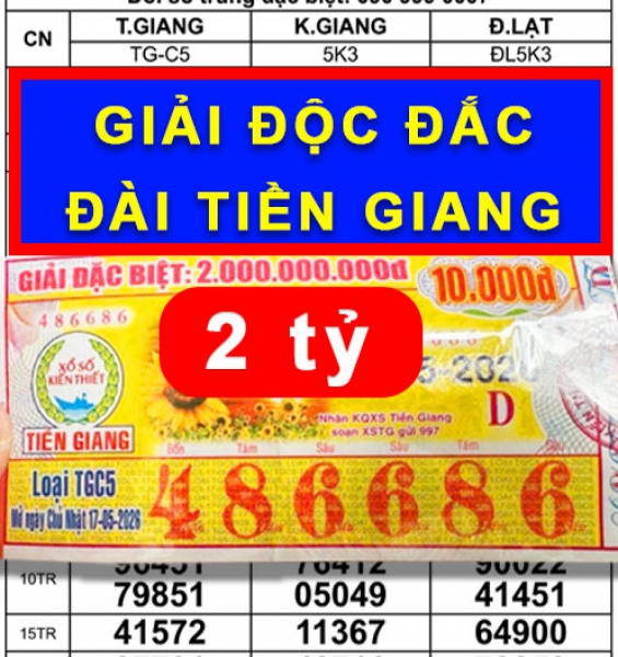 Trúng độc đắc xổ số miền Nam, khách gửi đại lý 10 triệu đồng “uống cà phê”