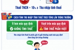 Từ 1/7/2026, người trúng xổ số sẽ nộp thuế như thế nào?