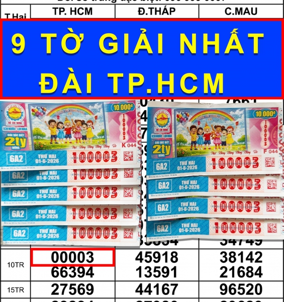 Vé số có tứ quý 0000 bất ngờ trúng giải lớn xổ số miền Nam