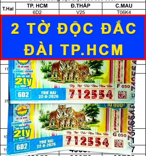 Ba giải độc đắc xổ số miền Nam trúng tại TP.HCM và Cà Mau