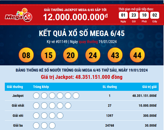 ket-qua-mega-19-01-2024